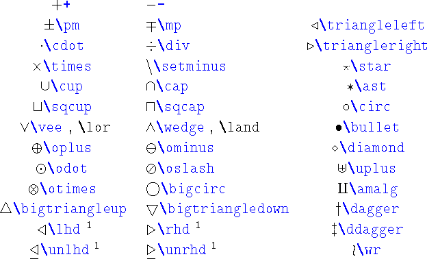 \begin{table}\begin{symbols}{*3{cl}}
\X{+} & \X{-} & & \\
\X{\pm} & \X{\mp}...
... \X{\unlhd}$^1$\space & \X{\unrhd}$^1$\space & \X{\wr}
\end{symbols} \end{table}