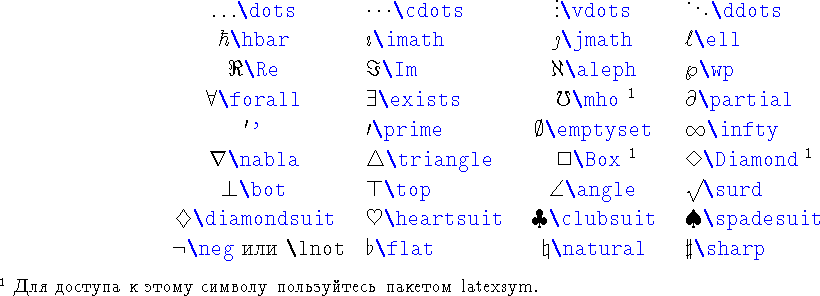 \begin{table}\begin{symbols}{*4{cl}}
\X{\dots} & \X{\cdots} & \X{\vdots} & \X...
...     
 \textsf{latexsym}.}
\end{table}