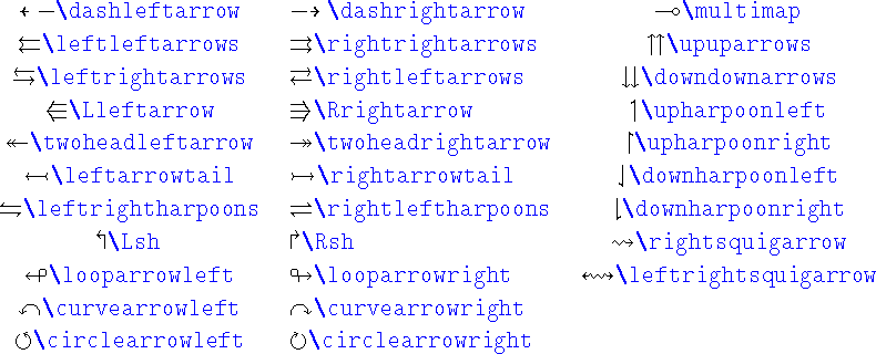 \begin{table}\begin{symbols}{*3{cl}}
\X{\dashleftarrow} & \X{\dashrightarrow}...
...& \\
\X{\circlearrowleft} & \X{\circlearrowright} & &
\end{symbols}\end{table}