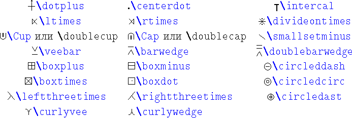 \begin{table}\begin{symbols}{*3{cl}}
\X{\dotplus} & \X{\centerdot} & \X{\inte...
...& \X{\circledast} \\
\X{\curlyvee} & \X{\curlywedge}
\end{symbols}\end{table}