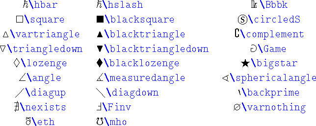 \begin{table}\begin{symbols}{*3{cl}}
\X{\hbar} & \X{\hslash} & \X{\Bbbk} \\
...
...& \X{\Finv} & \X{\varnothing} \\
\X{\eth} & \X{\mho}
\end{symbols}\end{table}