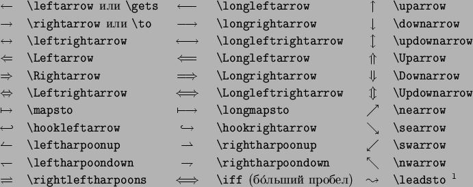 \begin{symbols}{*3{cl}}
\X{\leftarrow} \verb\vert\gets\vert& \X{\longleftar...
...tleftharpoons} & \X{\iff}(\' )& \X{\leadsto}$^1$
\par
\end{symbols}