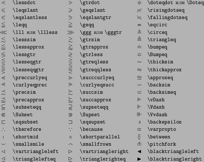 \begin{symbols}
% latex2html id marker 13950
{*3{cl}}
\X{\lessdot} & \X{\gtrdo...
...{\trianglelefteq} & \X{\trianglerighteq} &\X{\blacktriangleright}
\end{symbols}