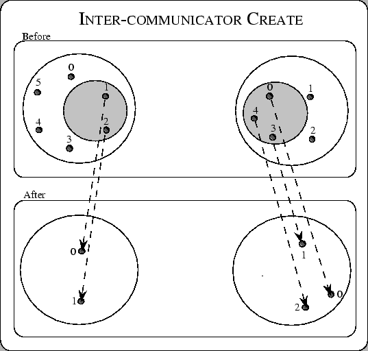 \includegraphics[scale=0.70]{pic/7.1.eps}